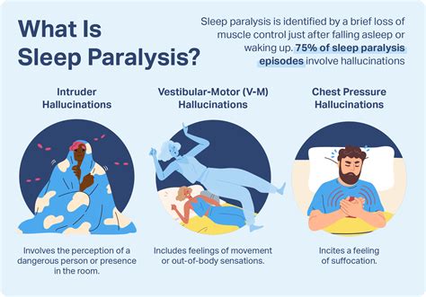 What Causes Paralysis In Sleep